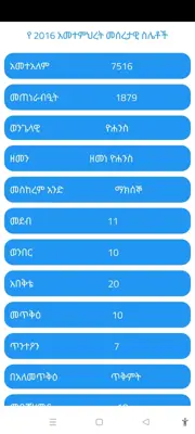 ባህረሐሳብ android App screenshot 3